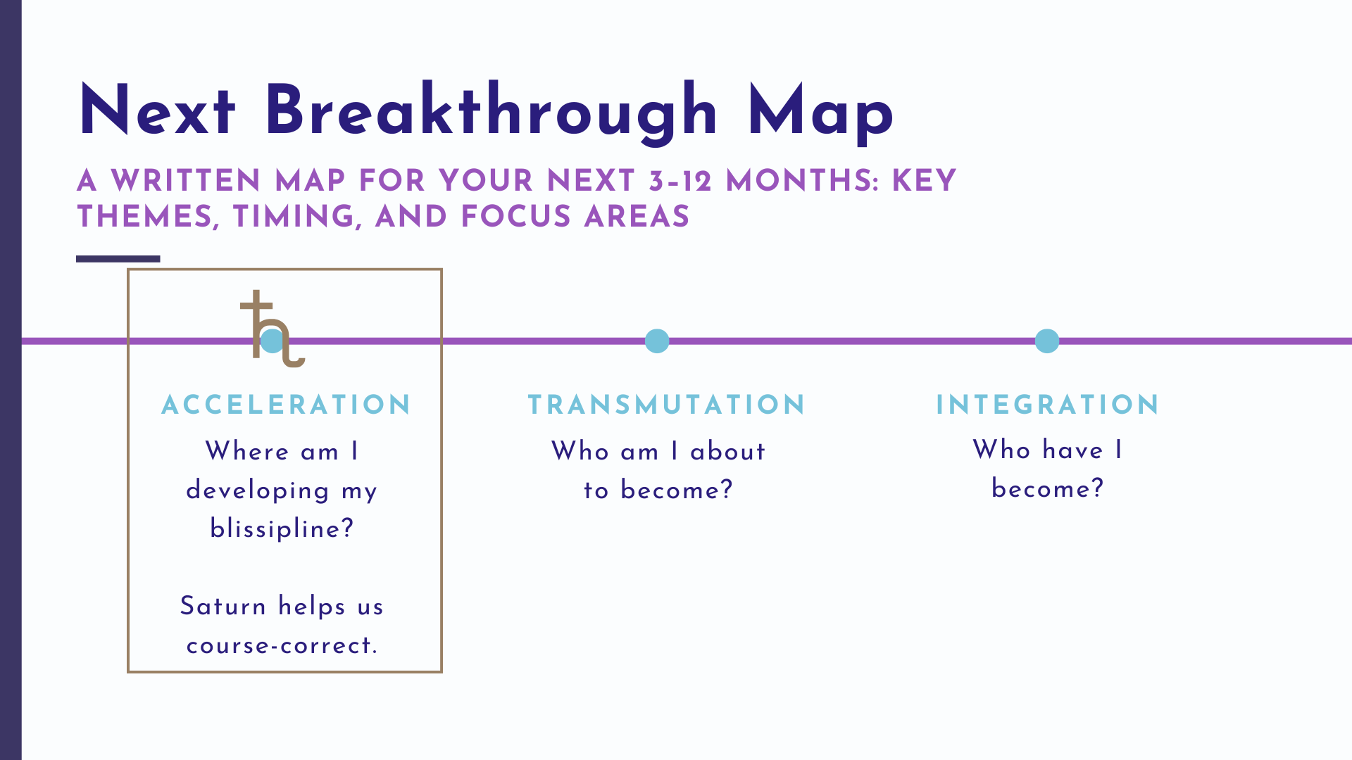 Next Breakthrough Map — Acceleration, Transmutation, Integration